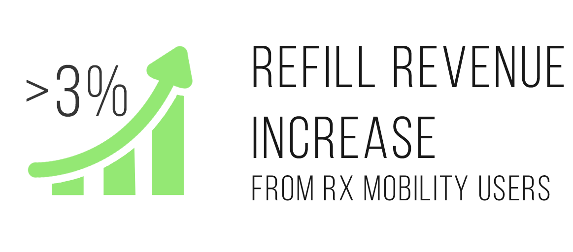 Rx Mobility benefits